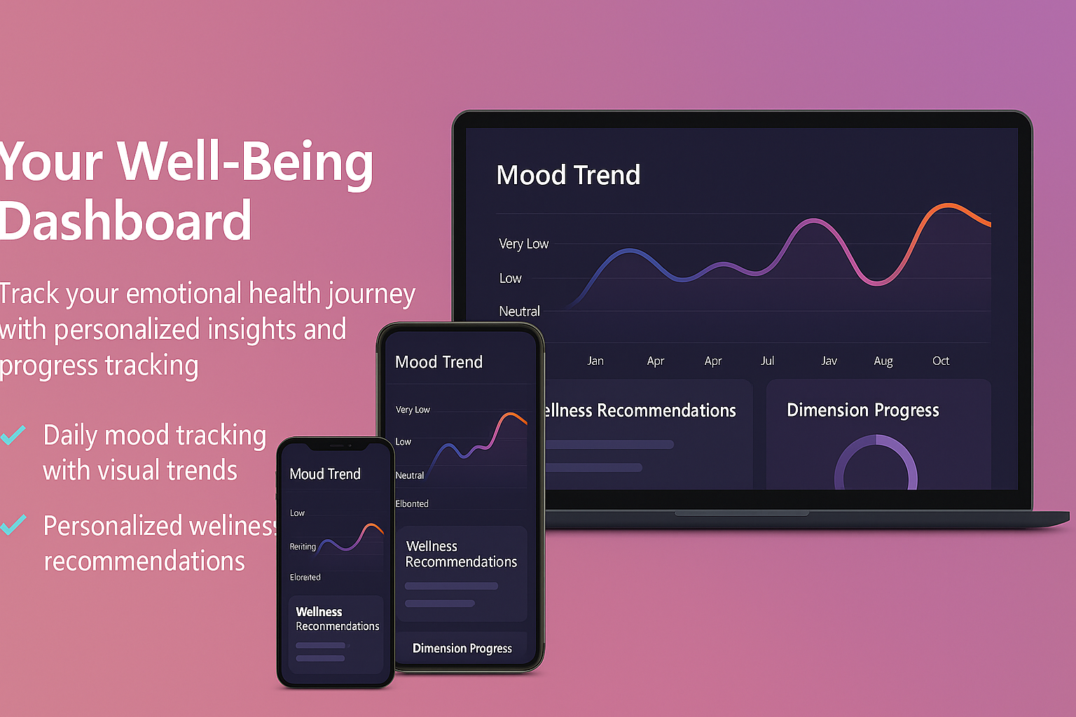 Lightwell Therapeutic Dashboard